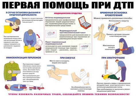 Важность медицинской помощи после удара по голове
