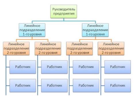 Важность модели организационной структуры