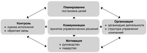 Важность натурной коммуникации