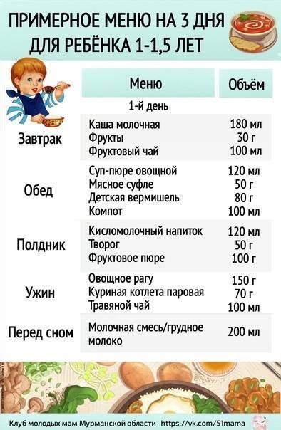 Важность питания пикшей в 1 год