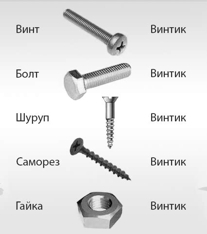 Важность правильного выбора инструментов