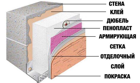Важность правильного построения стен