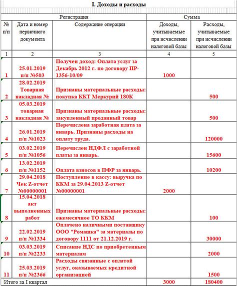 Важность правильного учета дохода ИП