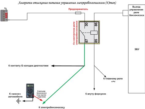 Важность проверки питания на бензонасосе