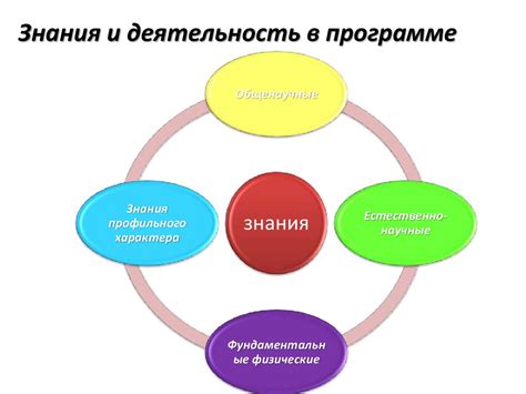 Важность саморазвития и обучения
