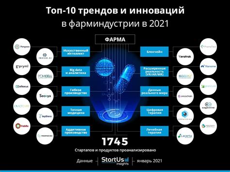 Важность технологических инноваций в 2022 году