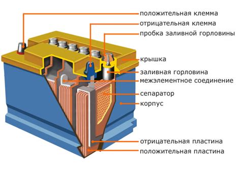 Важность электролита в аккумуляторе для работы автомобиля