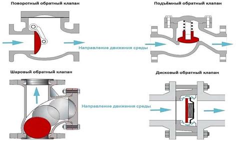 Важные моменты при снятии обратного клапана