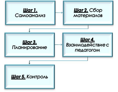 Важные этапы подготовки к экзамену на категорию М