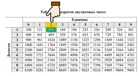 Важный результат: корень из 144 равен 12
