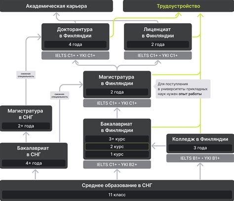 Варианты поступления на режиссера после 11 класса