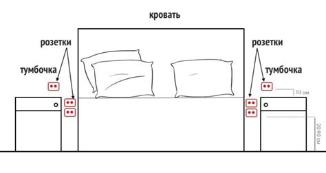 Варианты размещения розетки