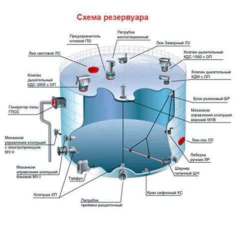 Венткамера как резервуар для дополнительного оборудования