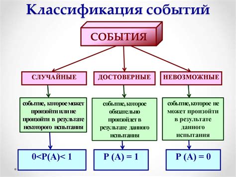 Вероятность и ее ограничения