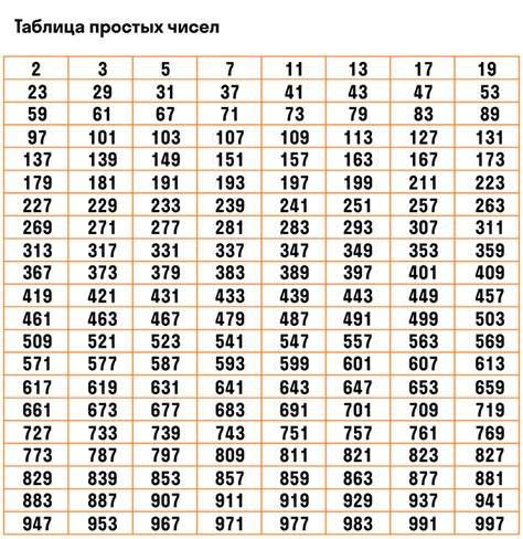 Взаимно простые числа