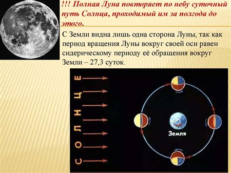 Взаимодействие Луны и Земли