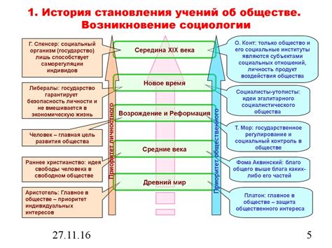 Взаимодействие в социологии: дефиниция и основные аспекты