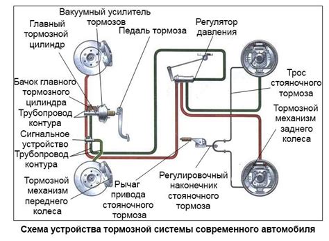 Взаимодействие главного тормозного цилиндра с другими системами автомобиля