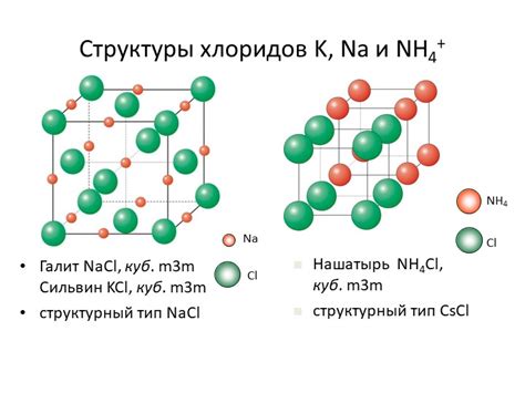 Взаимодействие серной кислоты и хлорида калия