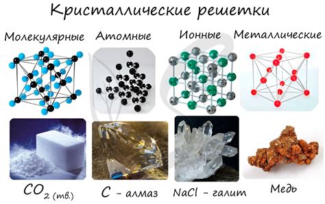 Взаимодействие электронов с кристаллической решеткой