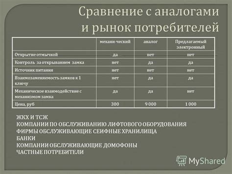 Взаимозаменяемость и сравнение