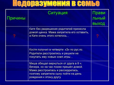 Взаимоотношения с родителями: взгляд директора
