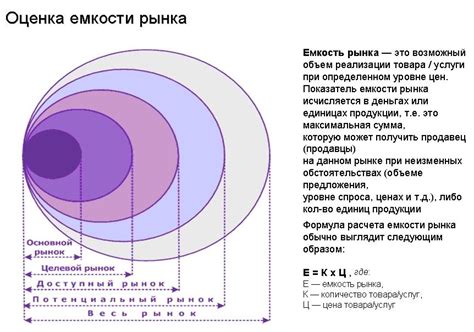 Взаимосвязь емкости рынка и успеха предприятия