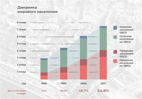 Взаимосвязь экономической основы с научно-техническим прогрессом