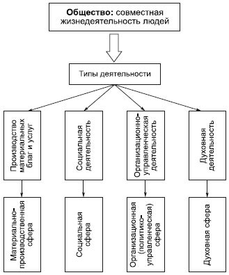 Взгляд изнутри: отражение социальной действительности