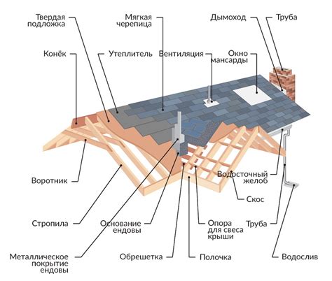 Виды договоров аренды крыши дома: как выбрать подходящий вариант
