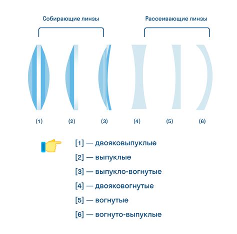 Виды линз для плюсового зрения