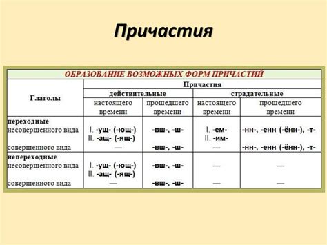 Виды причастия со своей ложкой