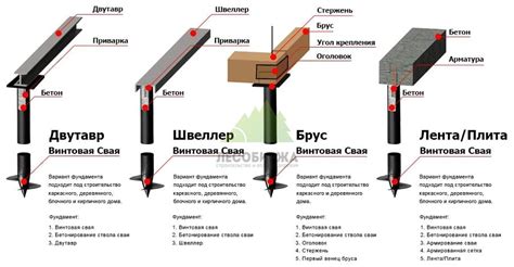 Винтовые сваи для бани: что это и как работает