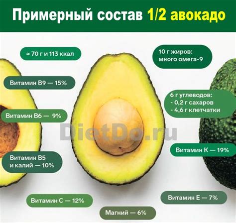Витамины и полезные свойства авокадо