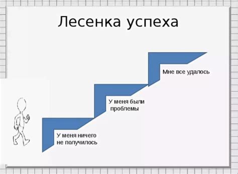 Вклад каждого дня в достижение успеха
