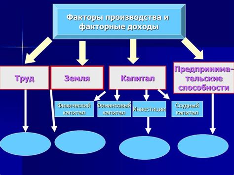Включает в себя различные факторы