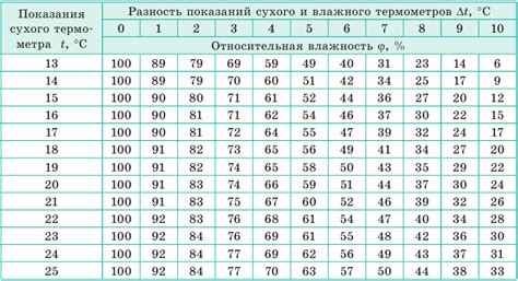 Влажность воздуха и связь с возможностью оставления отпечатка пальца