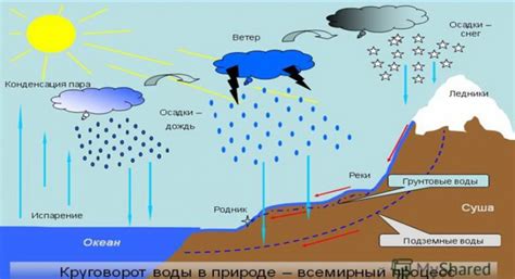Влажность и проникновение воды