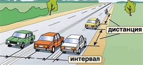 Влияние бокового интервала на безопасность