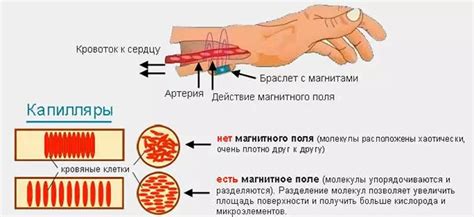 Влияние браслета на энергетику организма