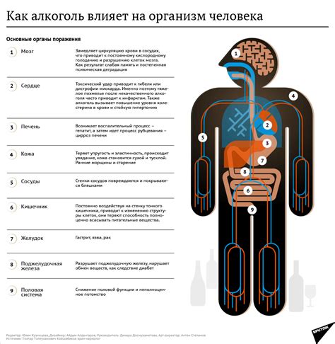 Влияние викасола на организм