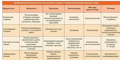 Влияние внешних факторов на возникновение покраснения и жжения щек