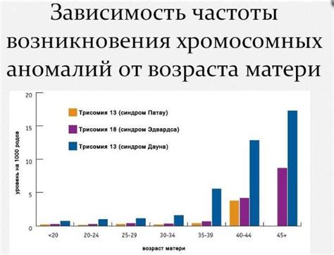 Влияние возраста на здоровье третьего ребенка