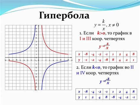 Влияние гипербол на смысл и эмоциональный оттенок былин