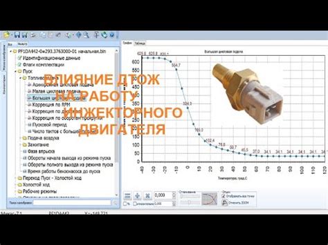 Влияние датчика фаз на работу двигателя