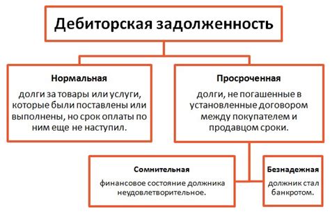 Влияние дебиторской задолженности на активы компании