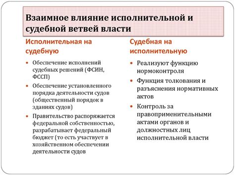 Влияние исполнительной власти на жизнь людей