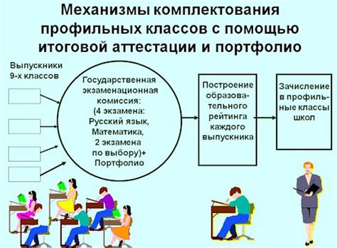 Влияние итоговых контрольных работ на будущую карьеру ученика