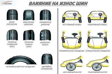 Влияние колес на управляемость