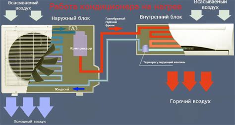 Влияние кондиционера на работу при минусовой температуре